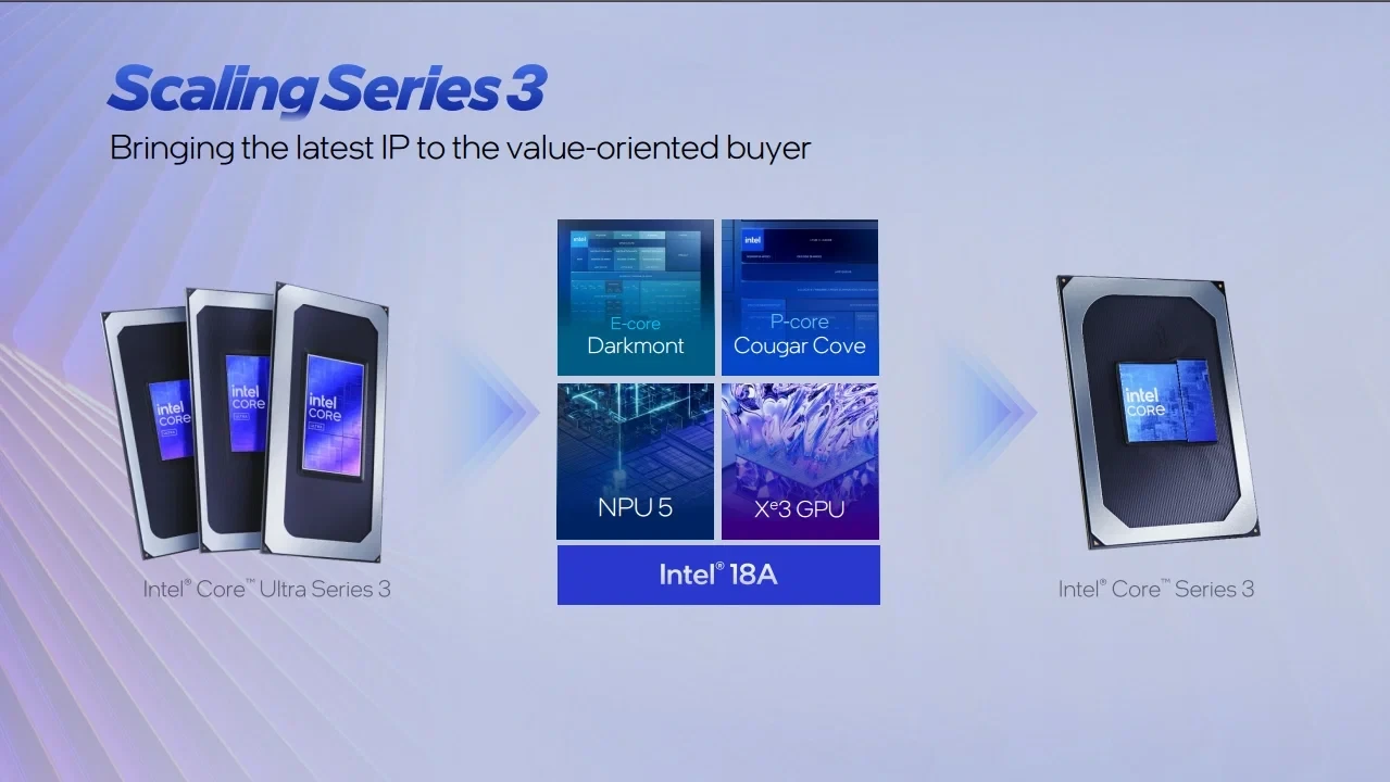 Intel ra mắt Core Series 3, nâng hiệu năng AI và tiết kiệm điện cho PC phổ thông